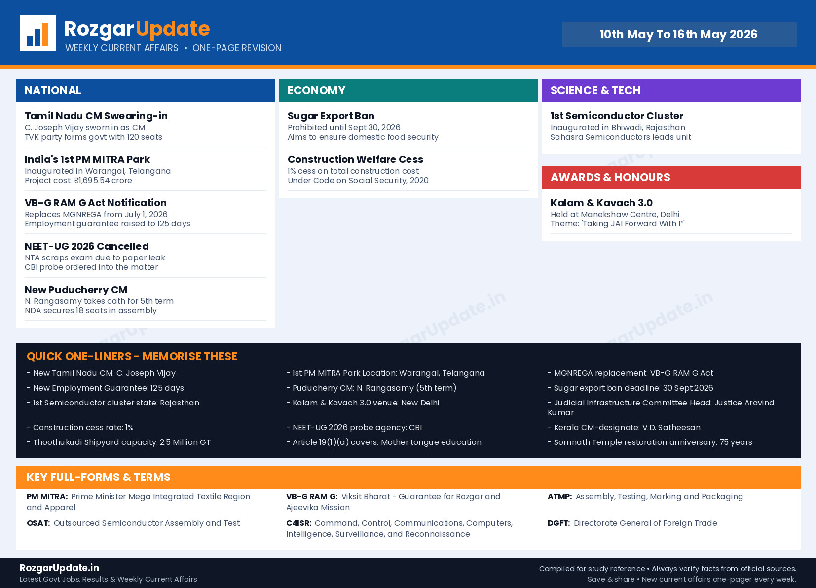 Weekly Current Affairs 10th May To 16th May 2026 - one page revision infographic by RozgarUpdate.in