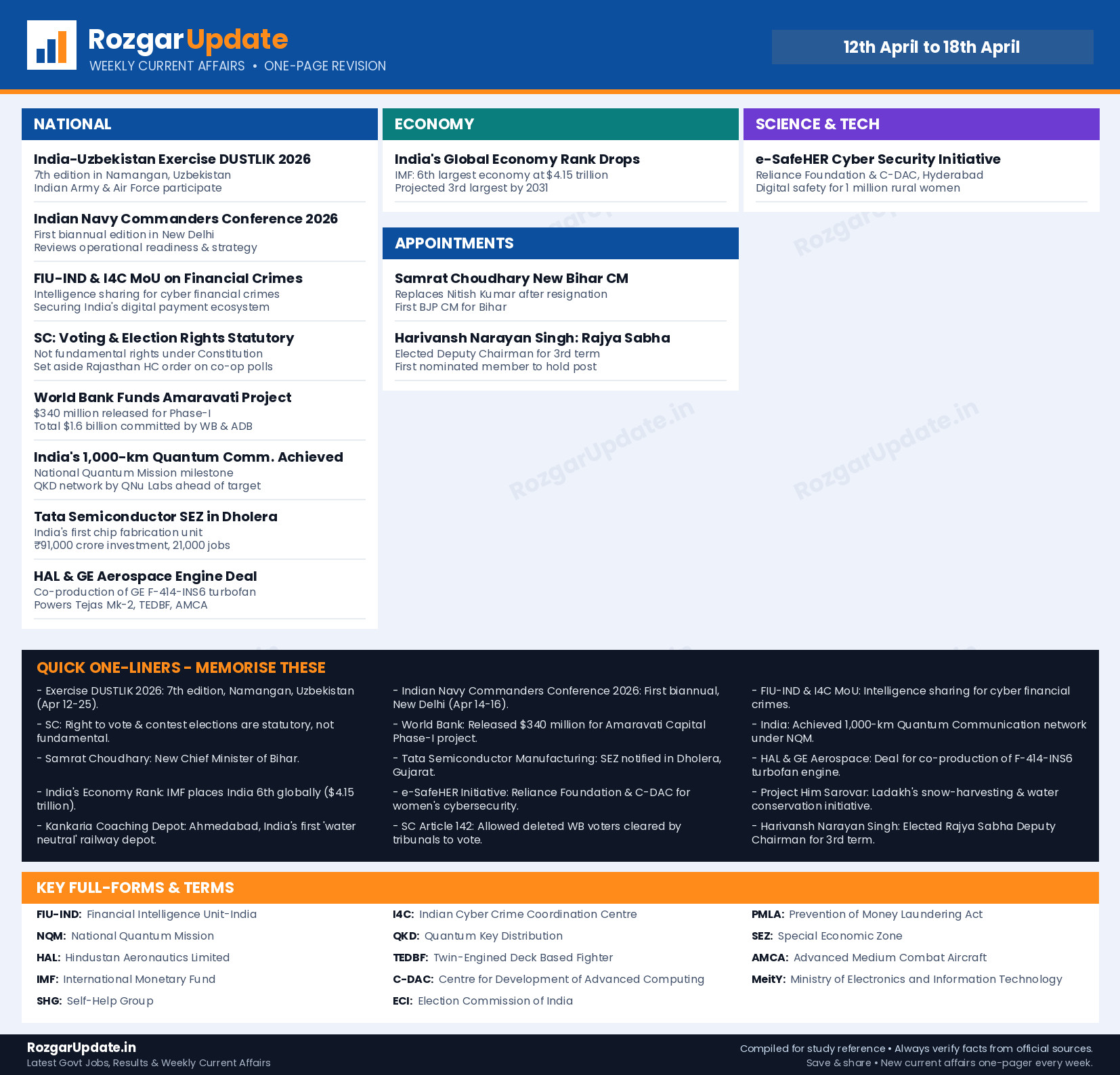 Weekly Current Affairs 12th April to 18th April - one page revision infographic by RozgarUpdate.in