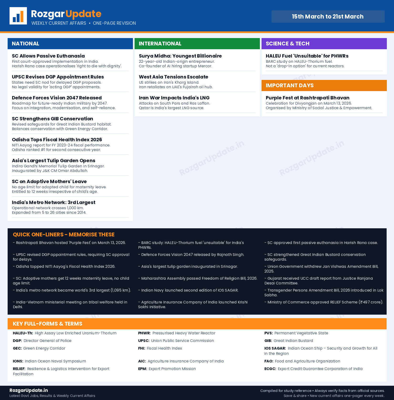 Weekly Current Affairs 15th March to 21st March - one page revision infographic by RozgarUpdate.in