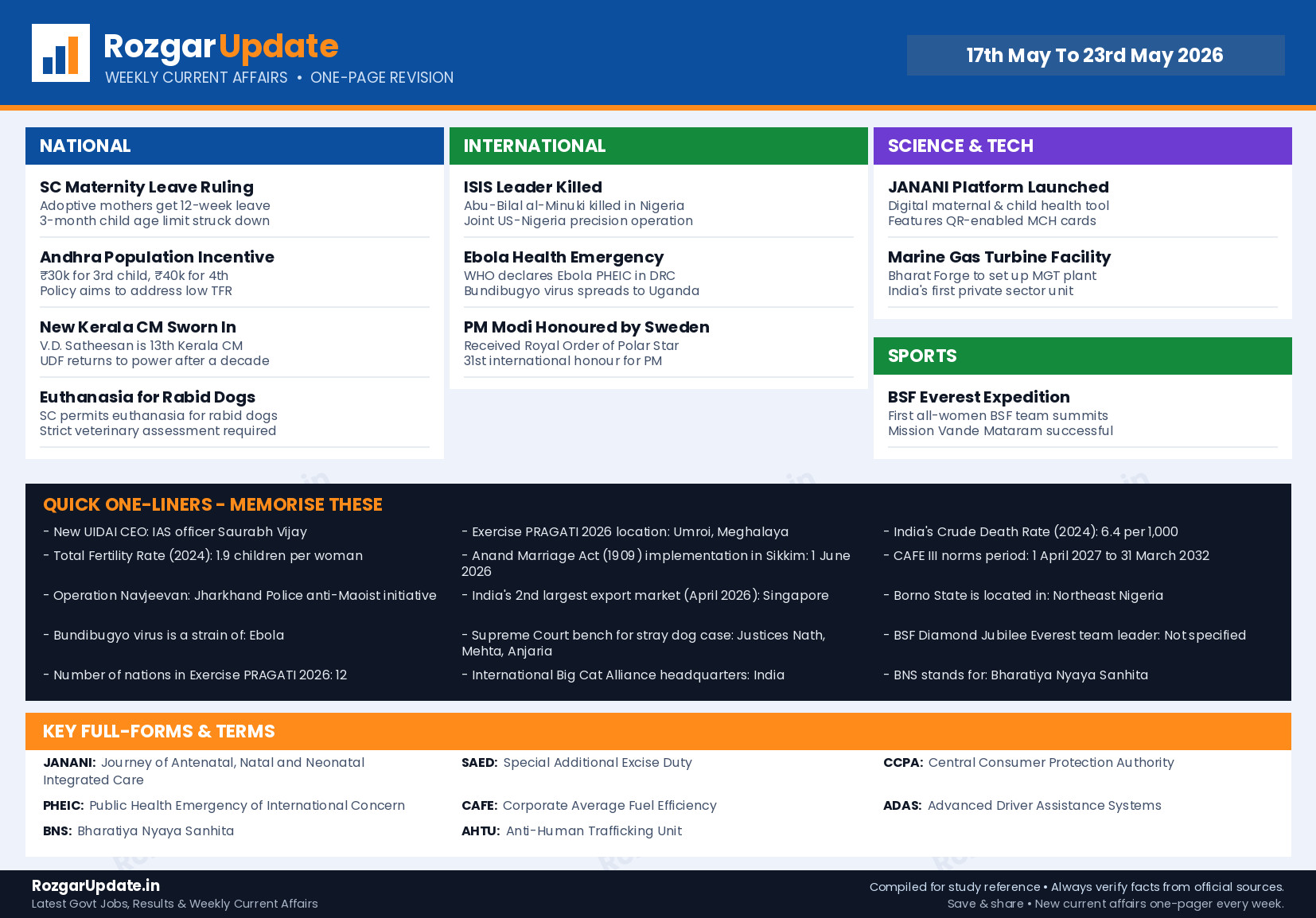 Weekly Current Affairs 17th May To 23rd May 2026 - one page revision infographic by RozgarUpdate.in
