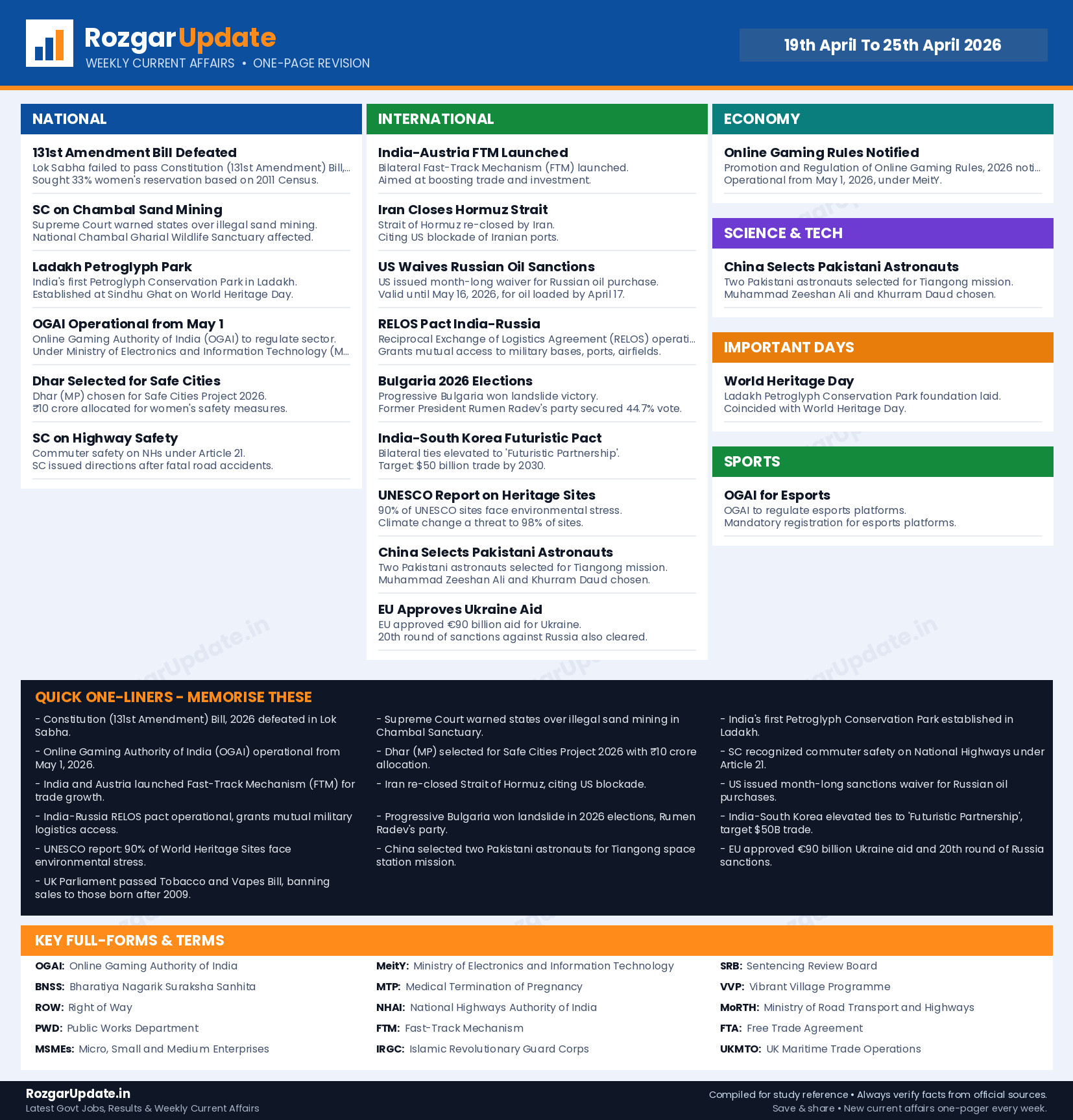 Weekly Current Affairs 19th April To 25th April 2026 - one page revision infographic by RozgarUpdate.in