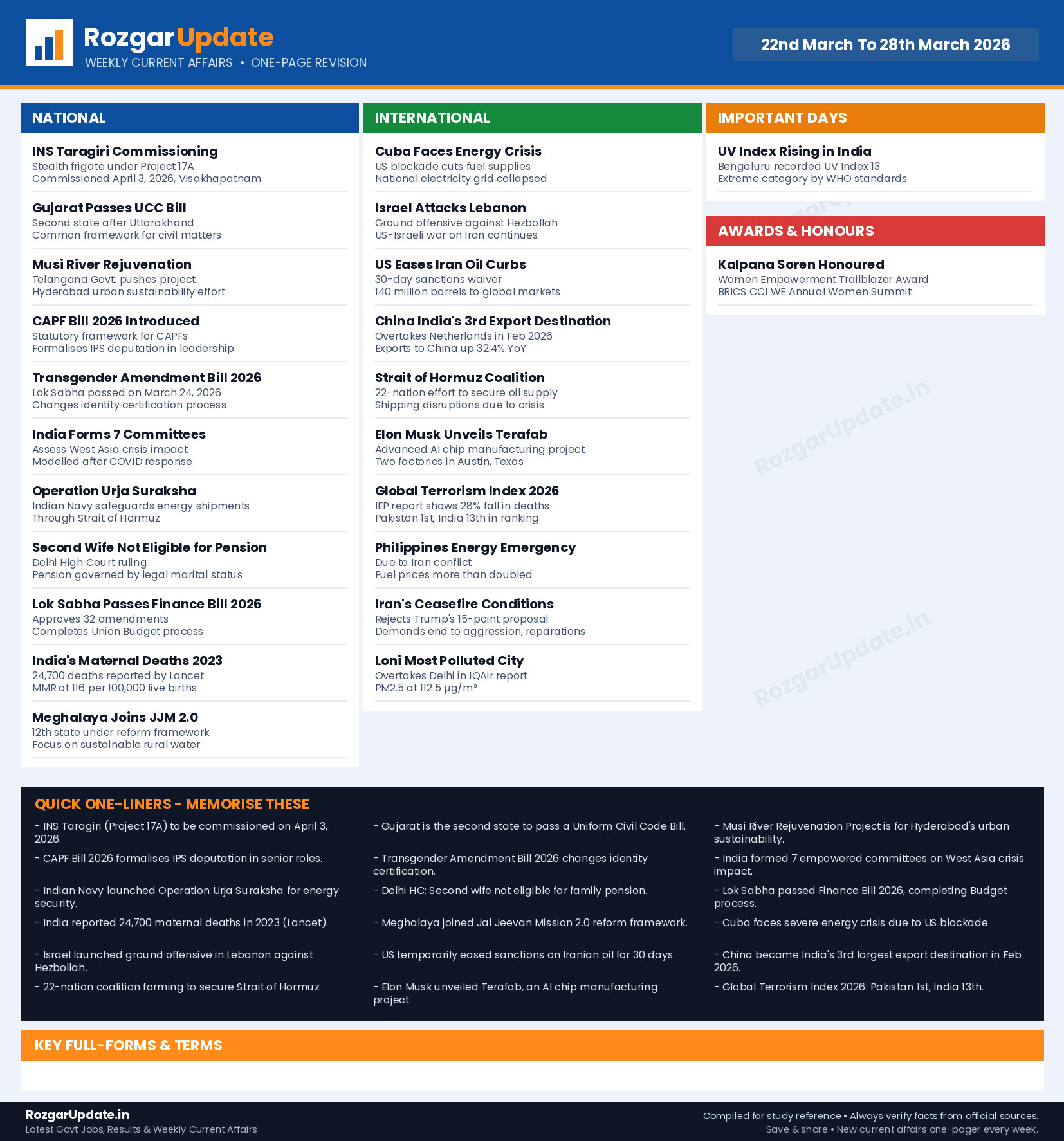 Weekly Current Affairs 22nd March To 28th March 2026 - one page revision infographic by RozgarUpdate.in