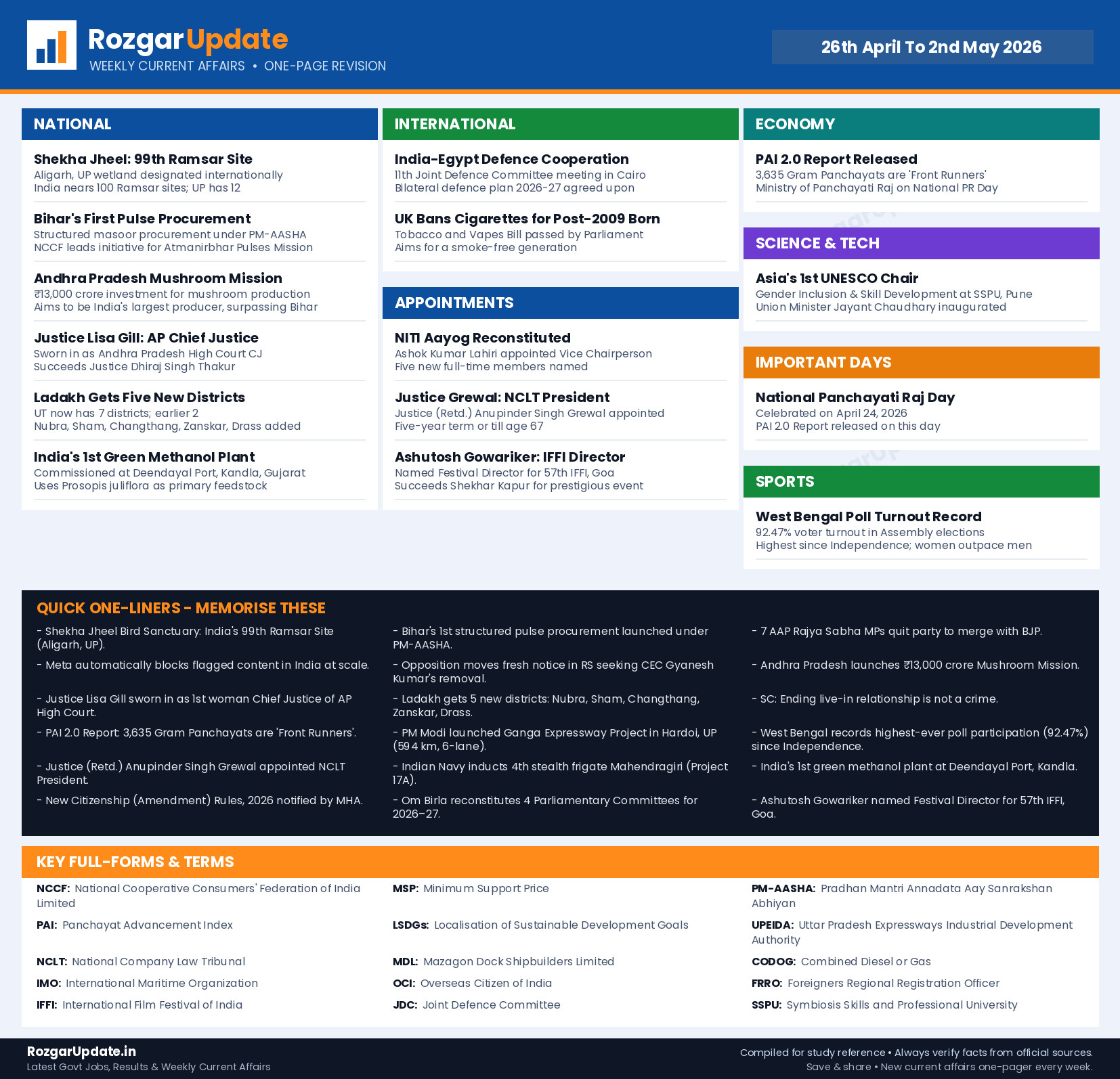 Weekly Current Affairs 26th April To 2nd May 2026 - one page revision infographic by RozgarUpdate.in