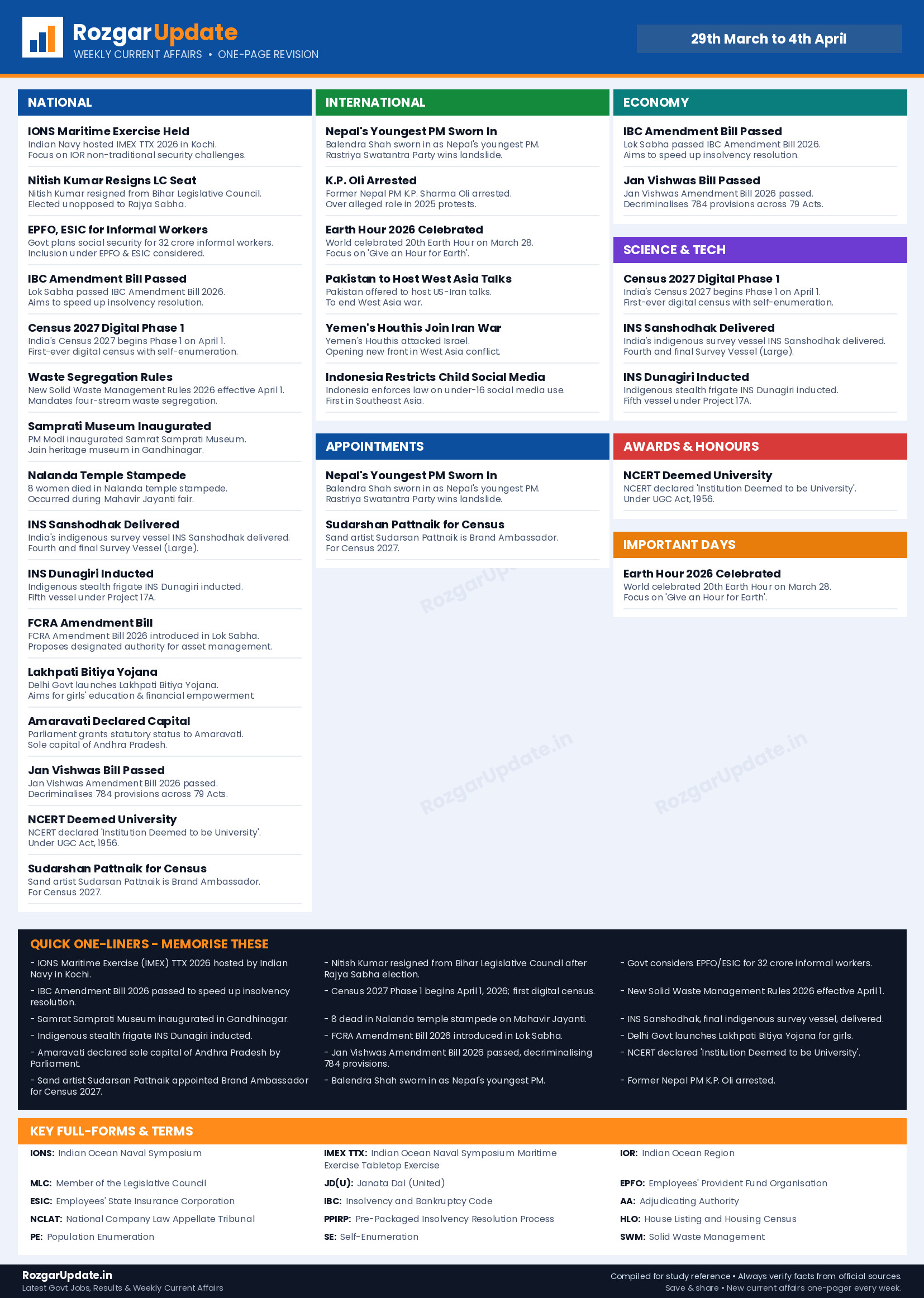 Weekly Current Affairs 29th March to 4th April - one page revision infographic by RozgarUpdate.in