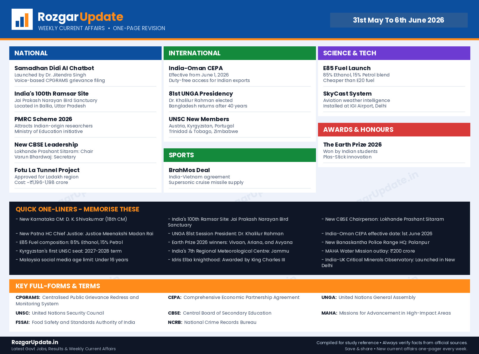 Weekly Current Affairs 31st May To 6th June 2026 - one page revision infographic by RozgarUpdate.in