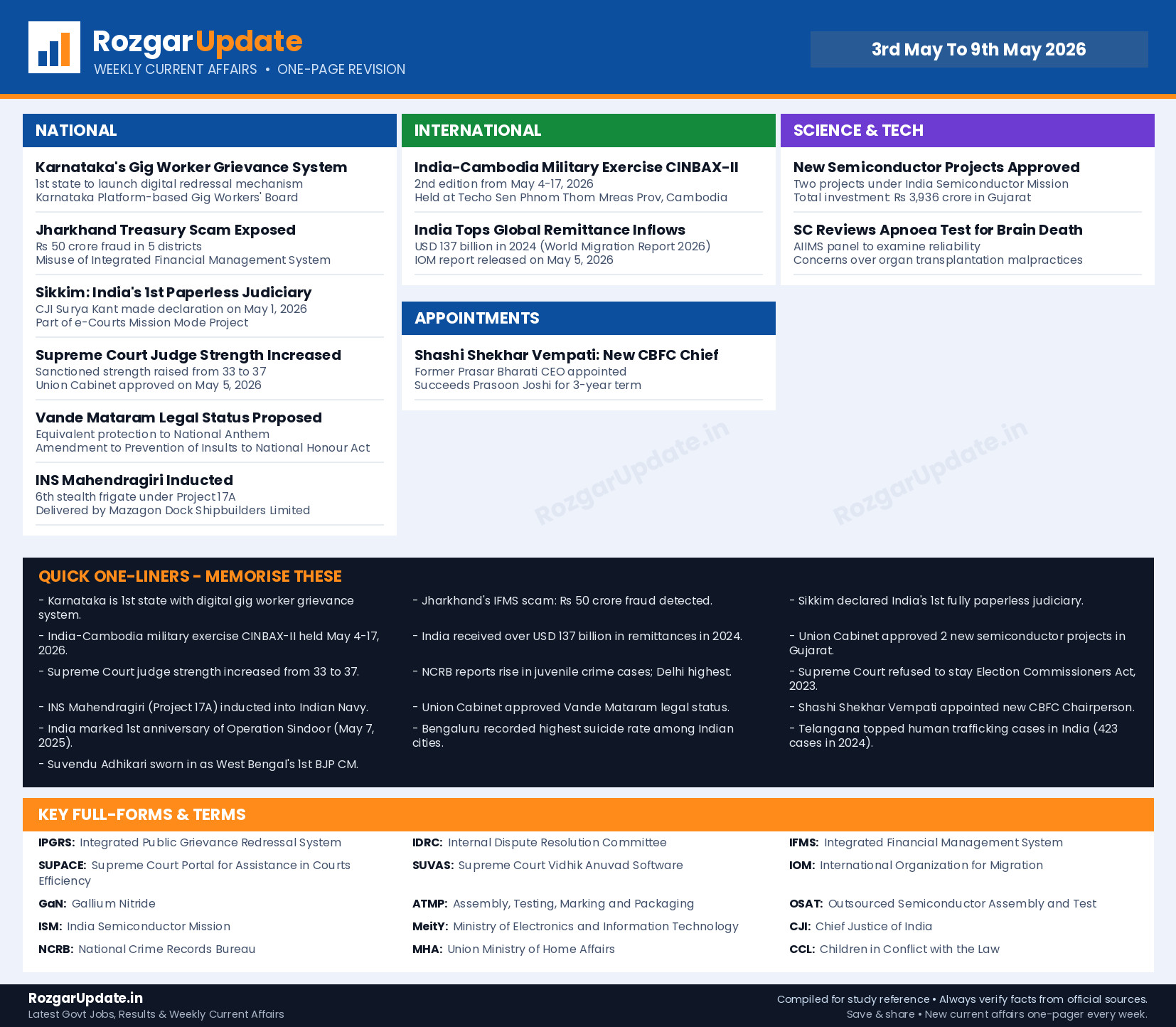 Weekly Current Affairs 3rd May To 9th May 2026 - one page revision infographic by RozgarUpdate.in