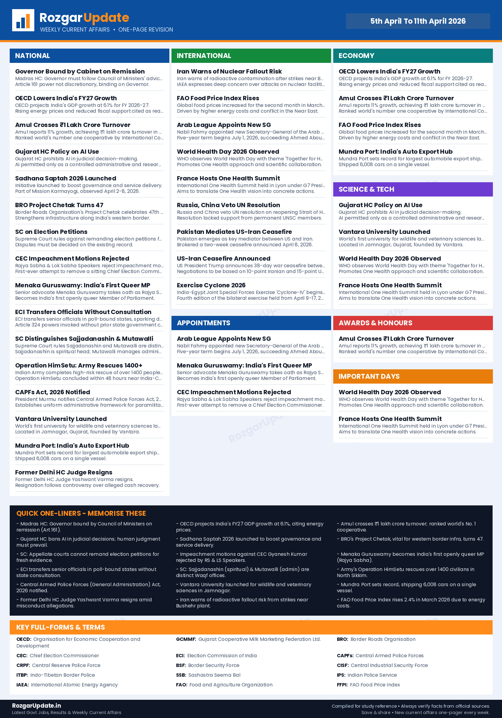 Weekly Current Affairs 5th April To 11th April 2026 - one page revision infographic by RozgarUpdate.in