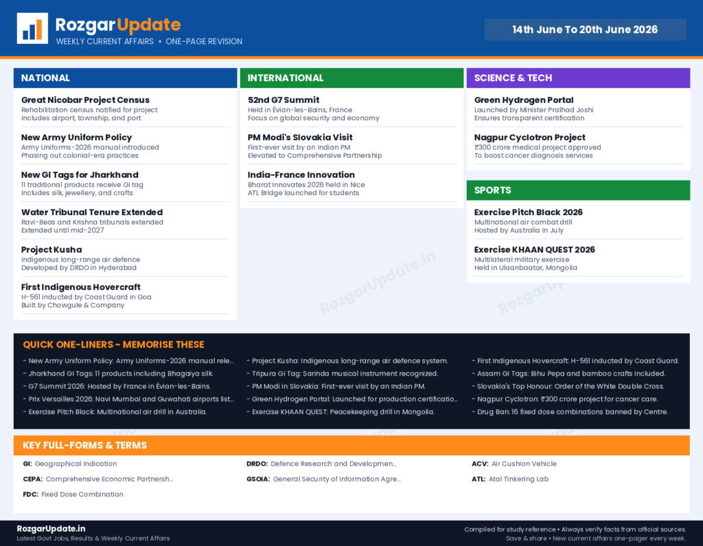 Weekly Current Affairs 14th June To 20th June 2026 - one page revision infographic by RozgarUpdate.in